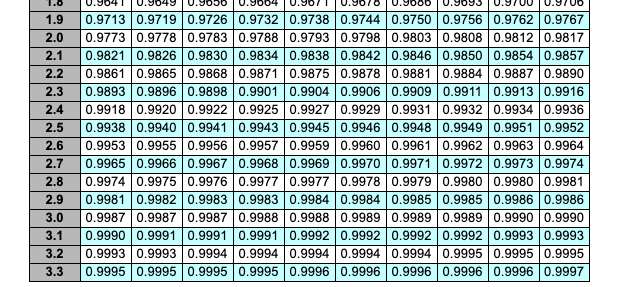 Your firm uses a continuous review system and