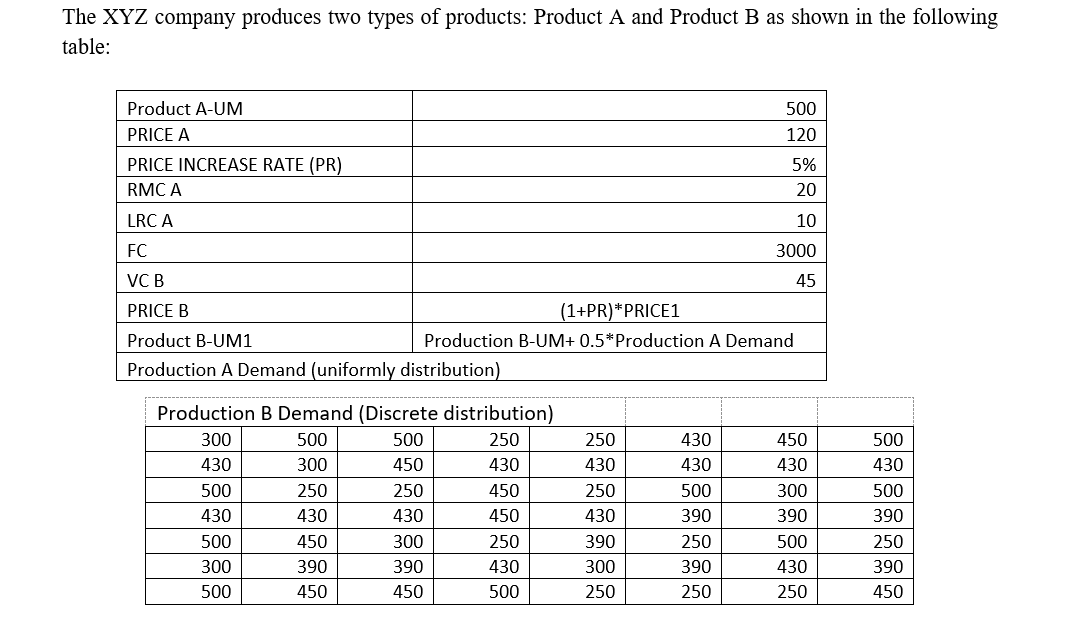 Identify one sample value for the demand of