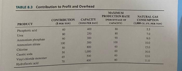 solve question 3 with excel please 3. Develop the