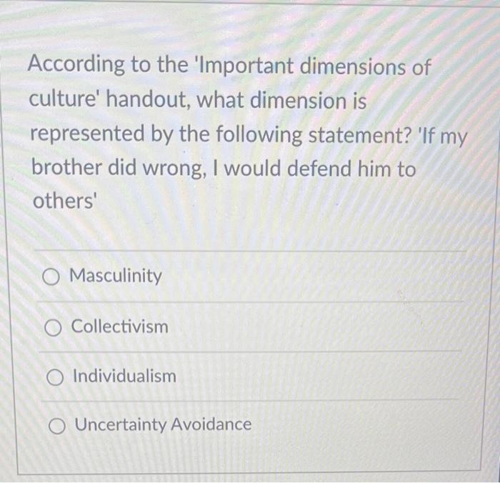 According to the 'Important dimensions of