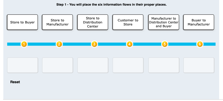 Step 1 - You will place the six information flows