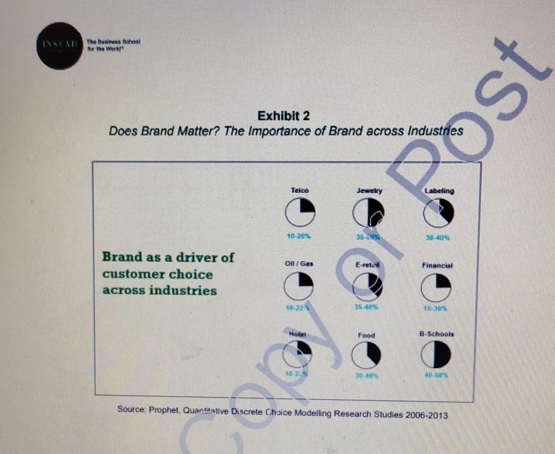 read the case study given above answer the