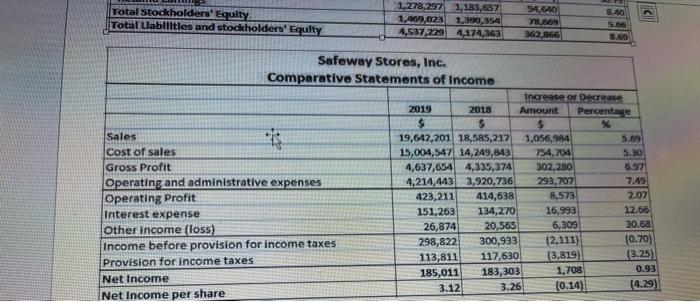 Paragraph Styles Q5. Using the information in the