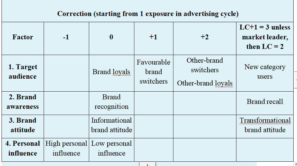 Use the templates below to answer this question: