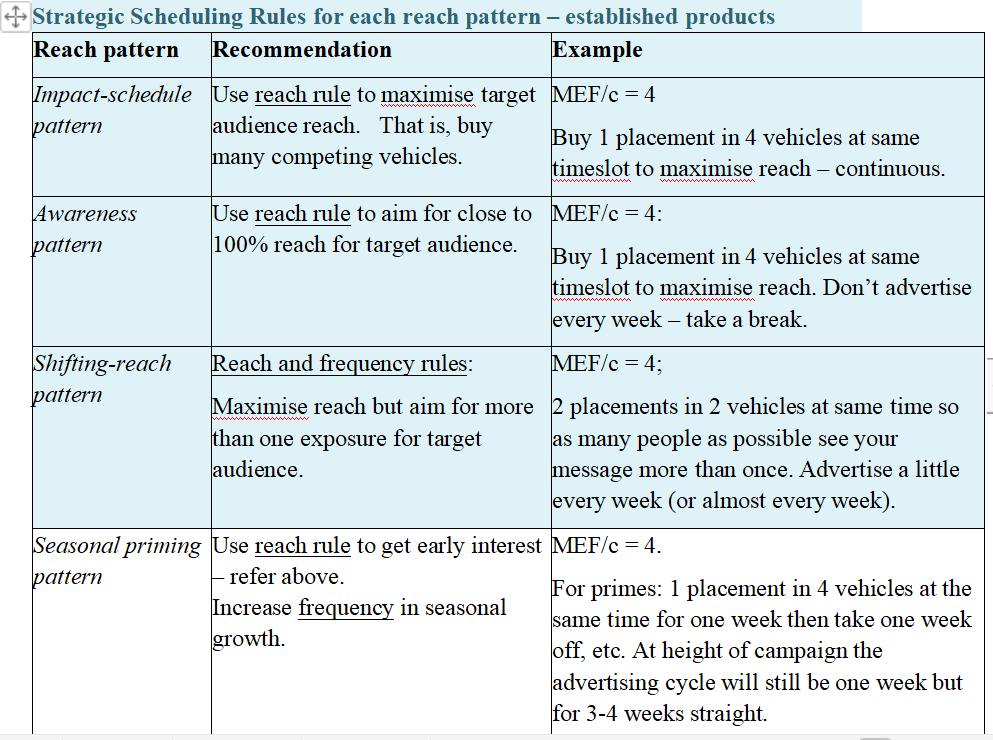 Use the templates below to answer this question: