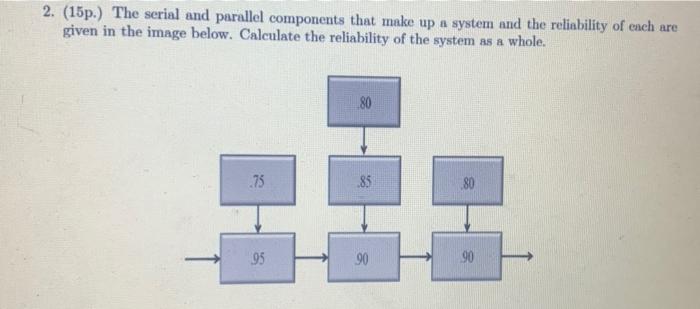 write in keypoard please 2. (15p.) The serial and