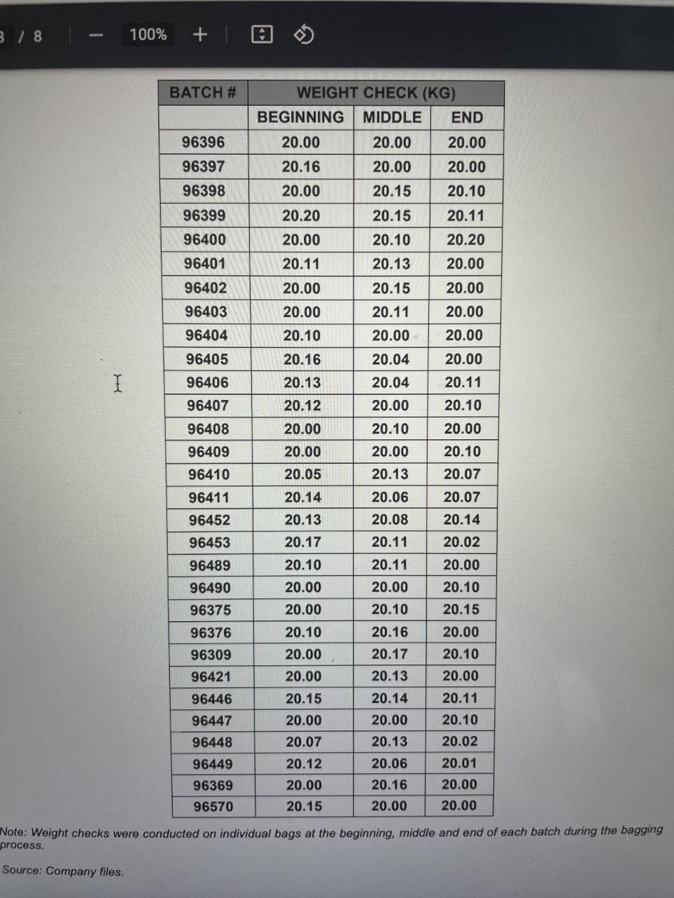 2. Where would you set the target for the