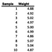 You're tasked to inspect the production process