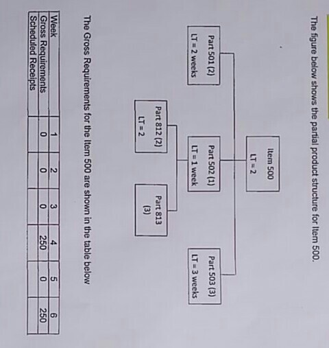 The figure below shows the partial product