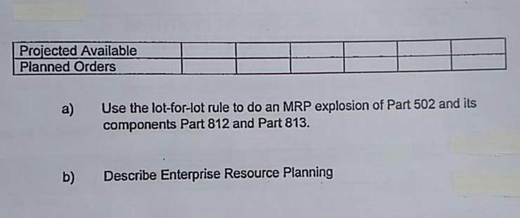 The figure below shows the partial product