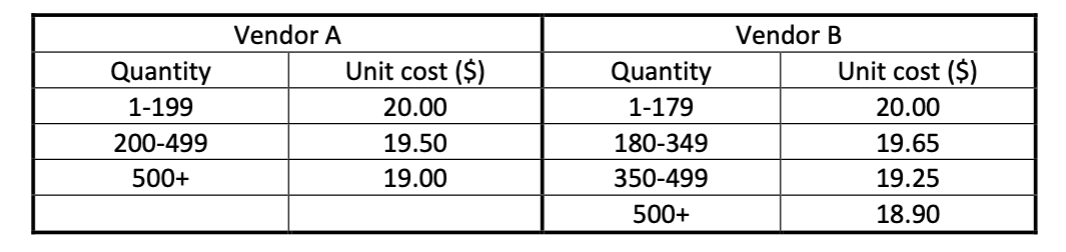 CJS Electronics has been summarized the discount