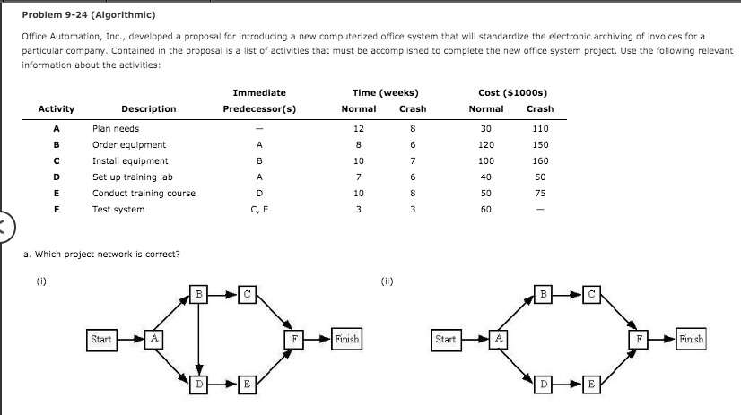 Problem 9-24 (Algorithmic) Office Automation,