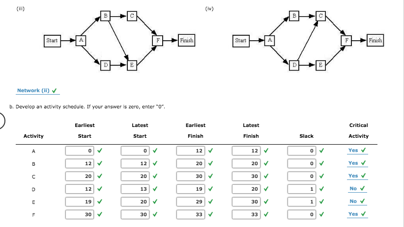 Problem 9-24 (Algorithmic) Office Automation,
