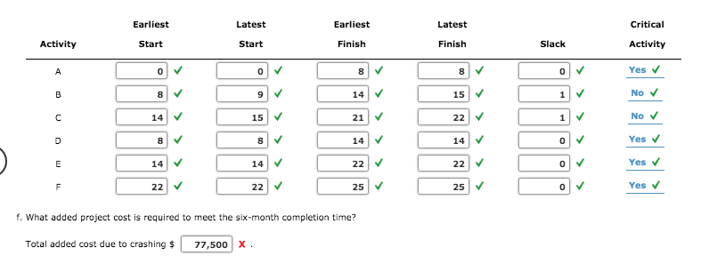 Problem 9-24 (Algorithmic) Office Automation,