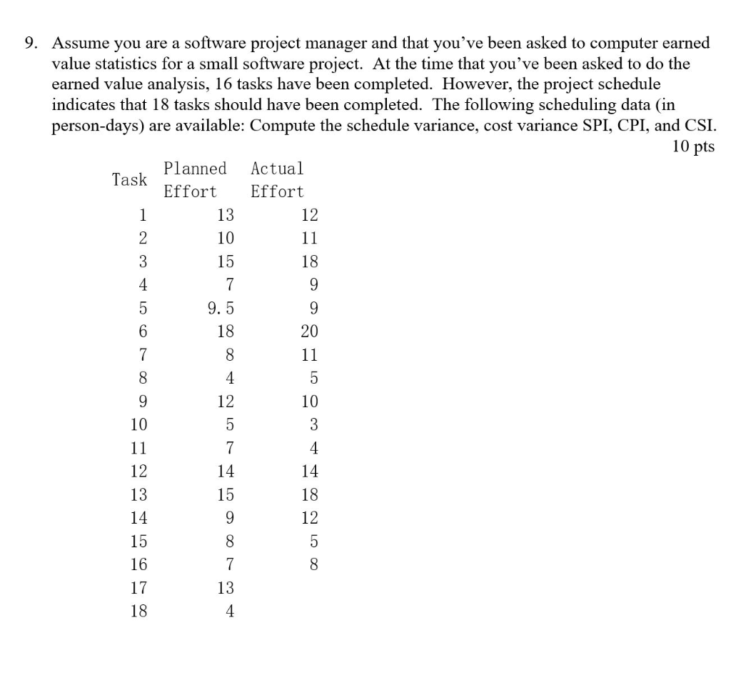 9. Assume you are a software project manager and