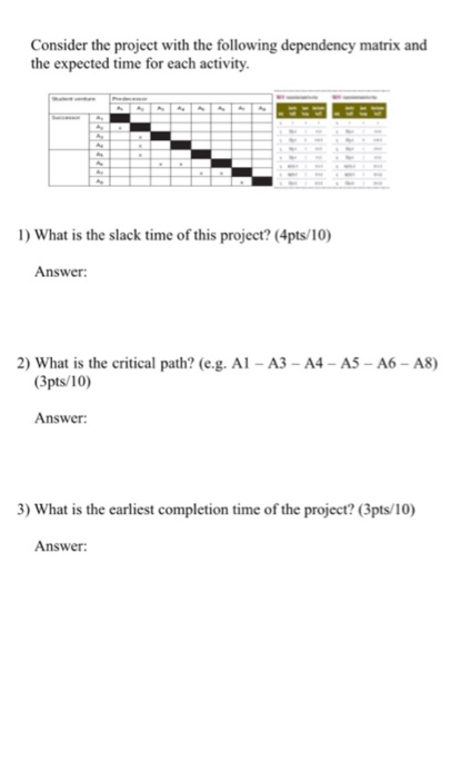 Consider the project with the following