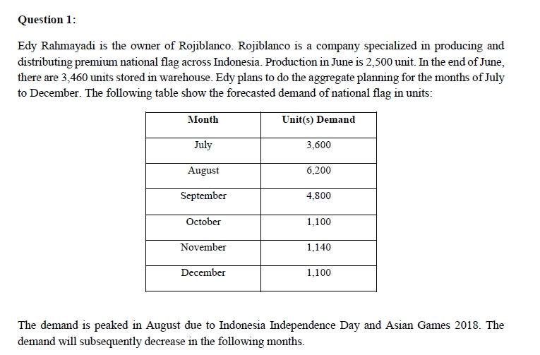 Question 1: Edy Rahmayadi is the owner of