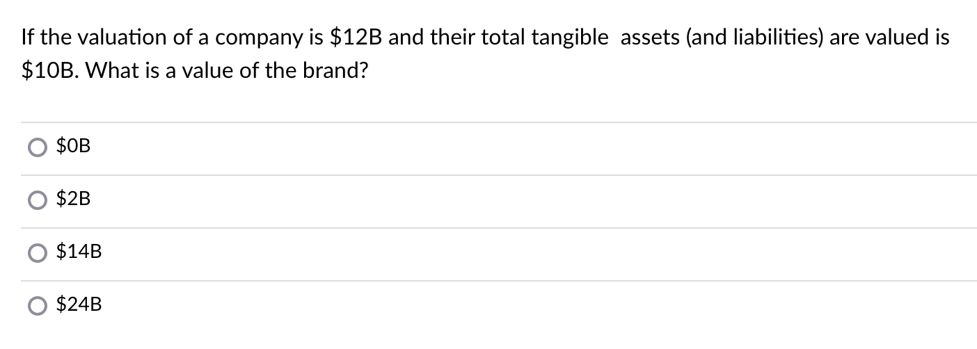 If the valuation of a company is $12B and their
