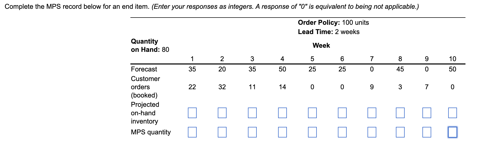 Include a row for MPS start (below "MPS