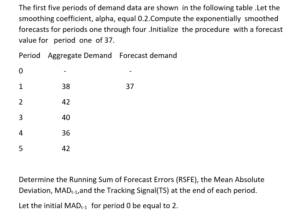 The first five periods of demand data are shown