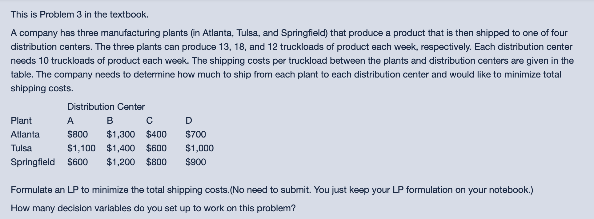 Set up and solve the problem on a spreadsheet.