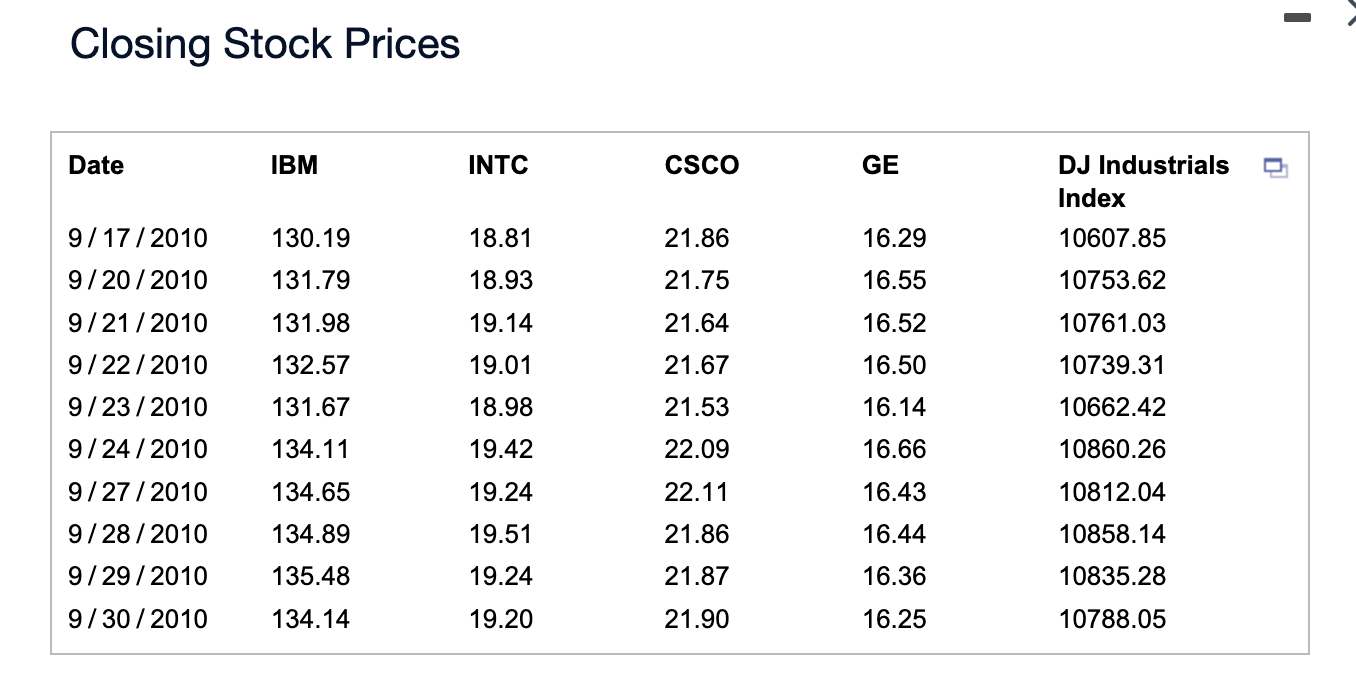 For the data provided, complete the following