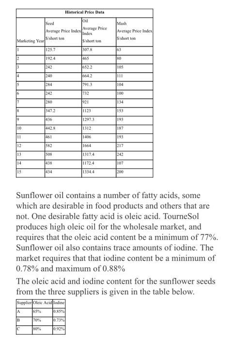 Description Case studies are used to enable you
