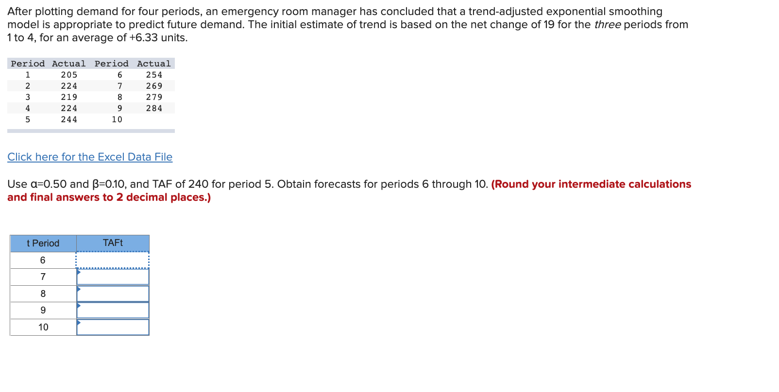 After plotting demand for four periods, an