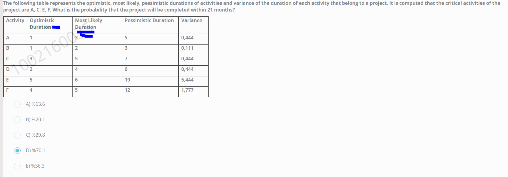 The following table represents the optimistic,