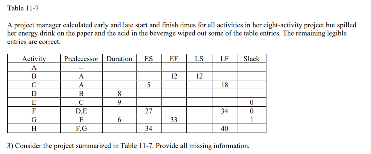 Table 11-7 A project manager calculated early and