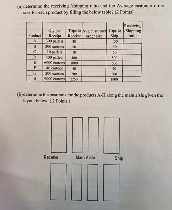 (a) determine the receiving /shipping ratio and