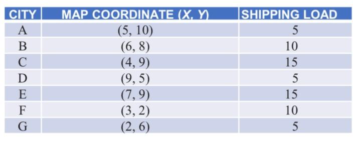 The table below shows the mab coordinates and