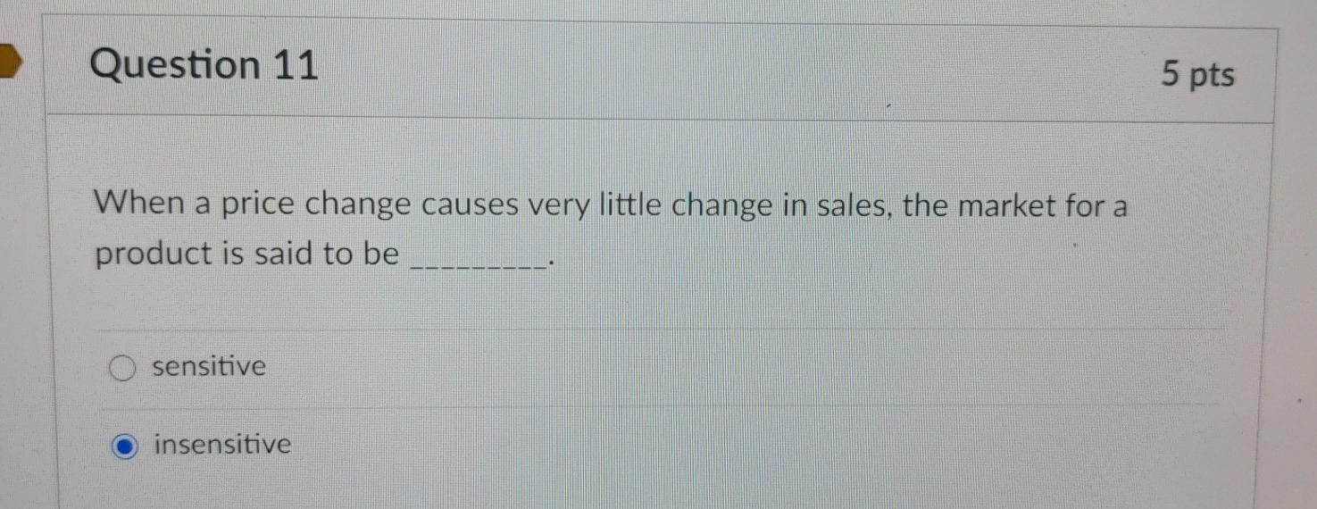 The maximum price a smart shopper" fully informed