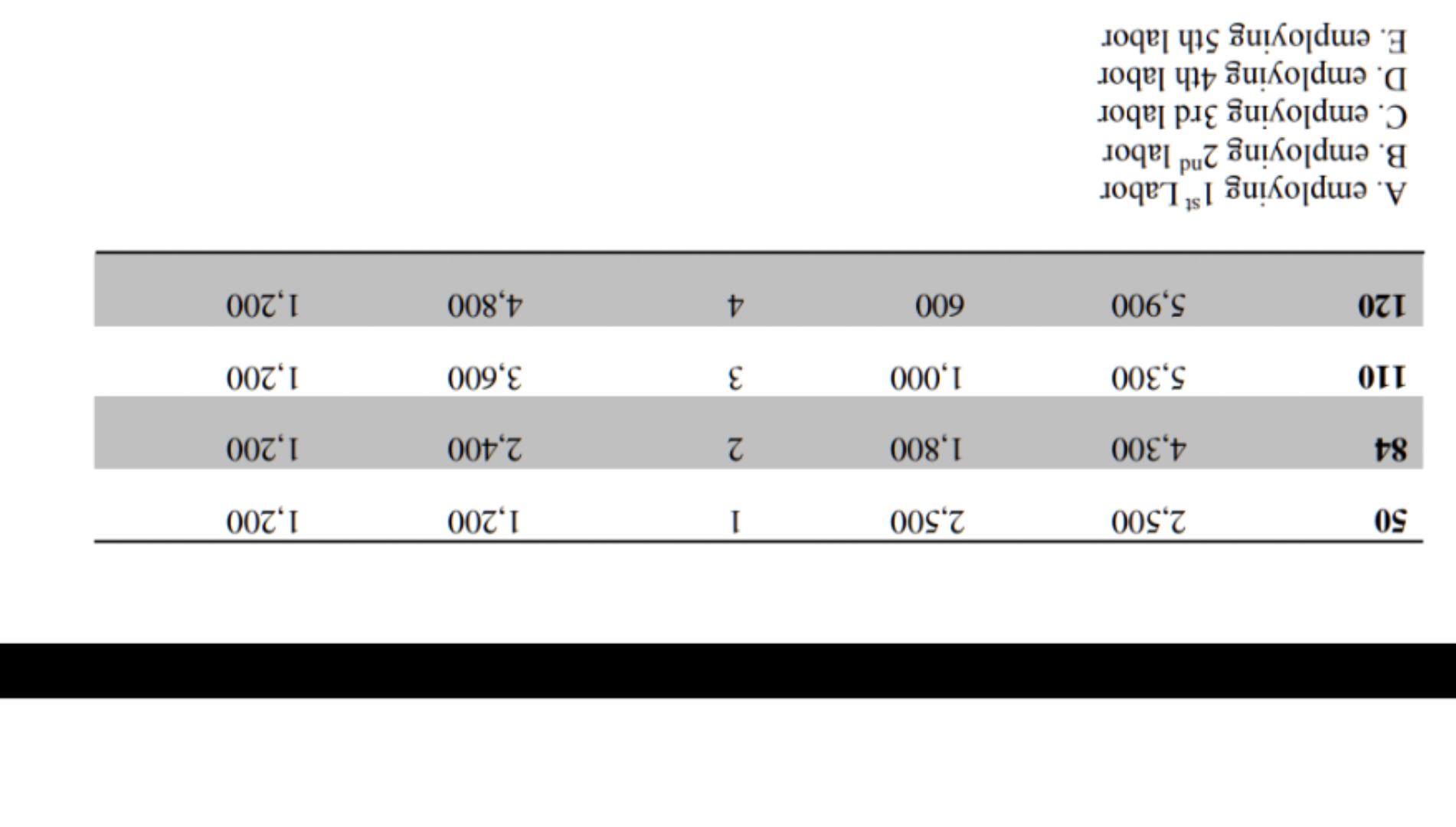 50 2,500 2,500 1 1,200 1,200 84 4,300 1,800 2