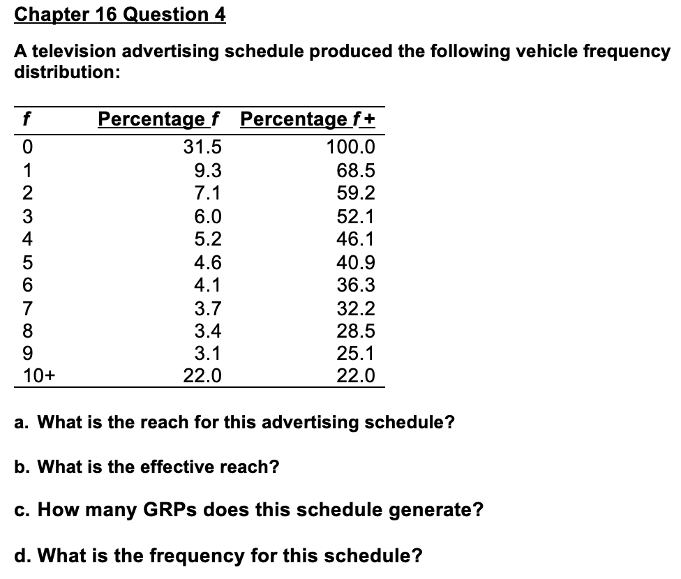 Chapter 16 Question 4 A television advertising