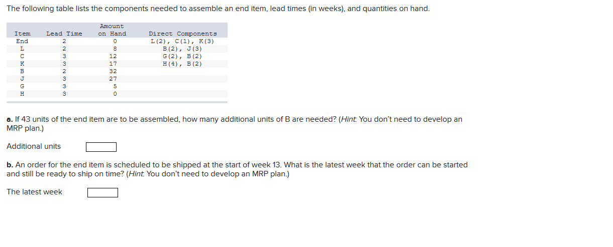 The following table lists the components needed