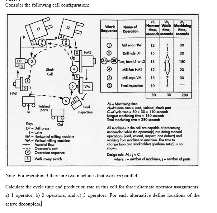 Consider the following cell configuration: L2