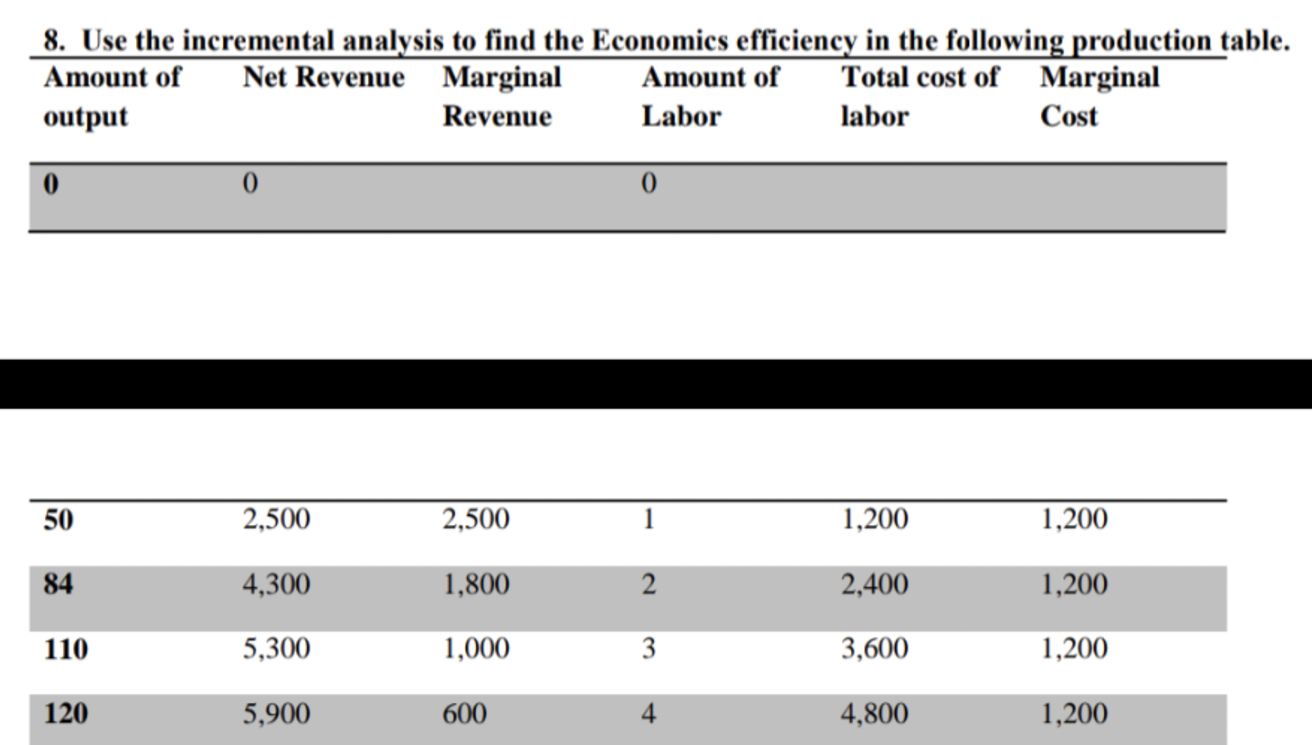 50 2,500 2,500 1 1,200 1,200 84 4,300 1,800 2
