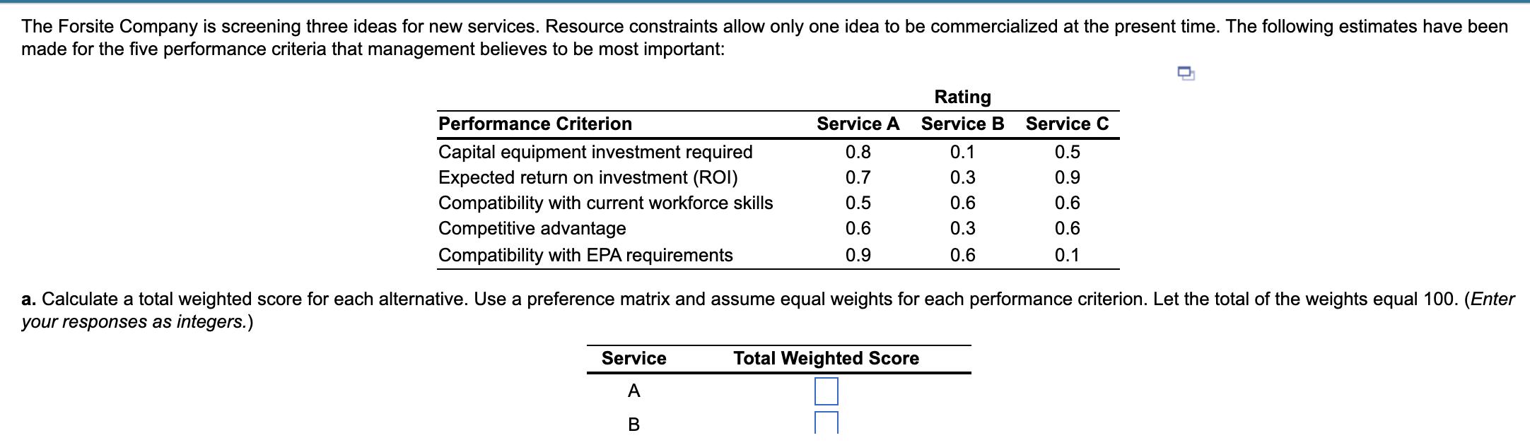 The Forsite Company is screening three ideas for