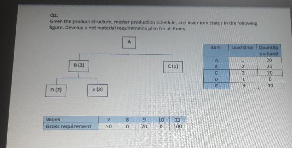 Q2. Given the product structure, master