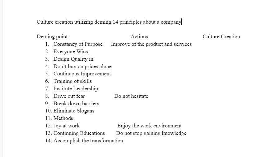 Culture creation utilizing deming 14 principles