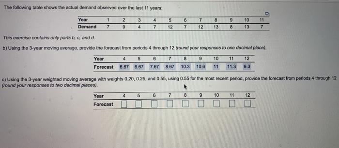 The following table shows the actual demand