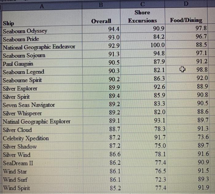 The list provides ratings for the top 20 samll