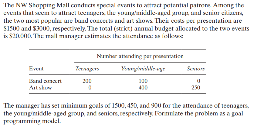 The NW Shopping Mall conducts special events to