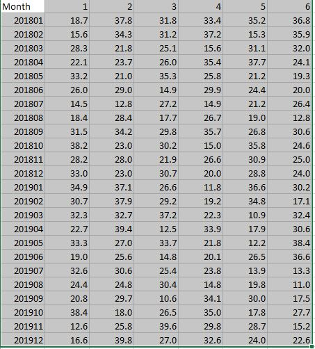 An improvement team at a construction workshop is
