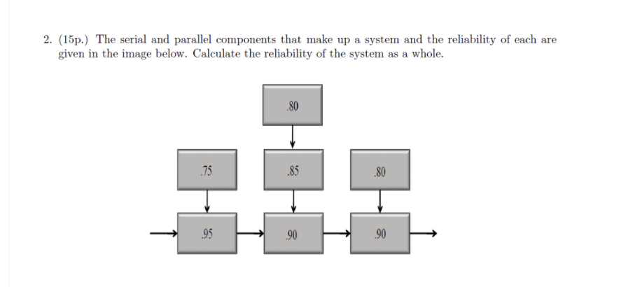 2. (15p.) The serial and parallel components that