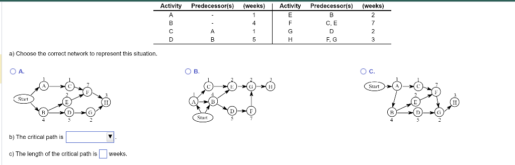 a) Choose the correct network to represent this