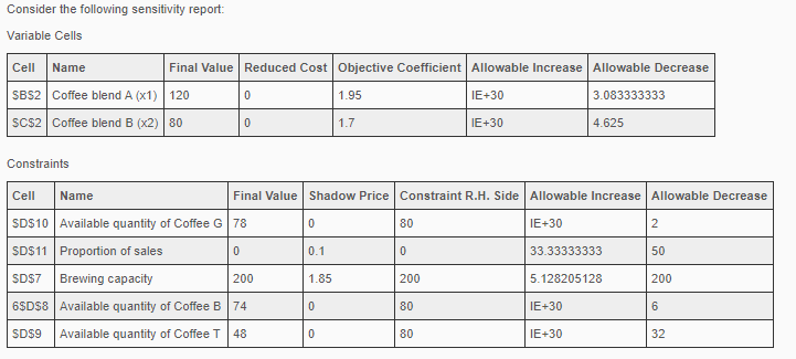 What would be the change in objective function if