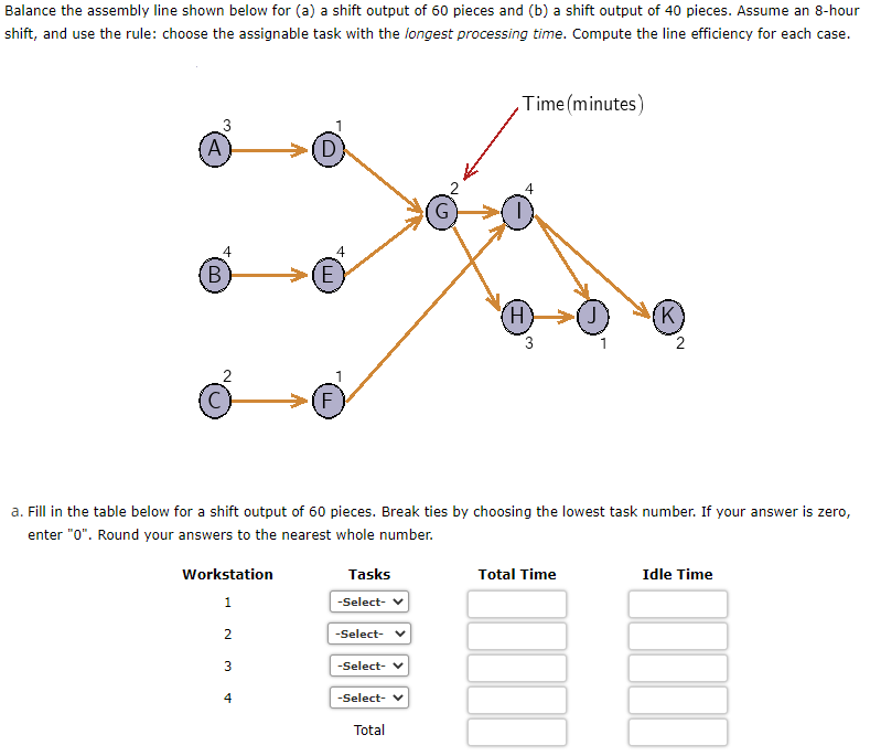 Balance the assembly line shown below for (a) a