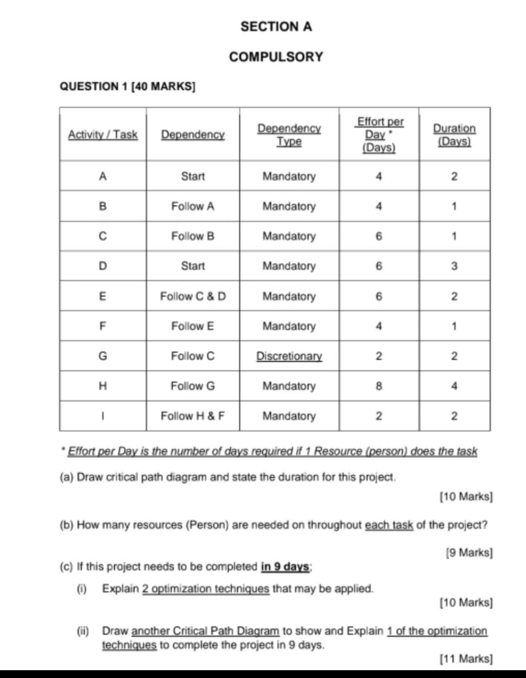 Can someone else help me please and not copy